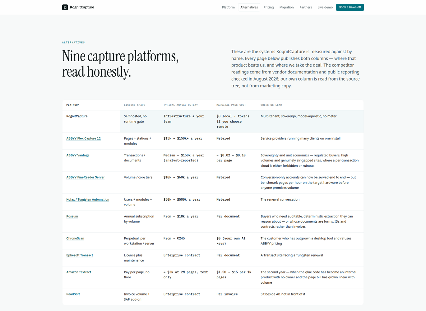 Alternatives — hub (detail), August 2026 build