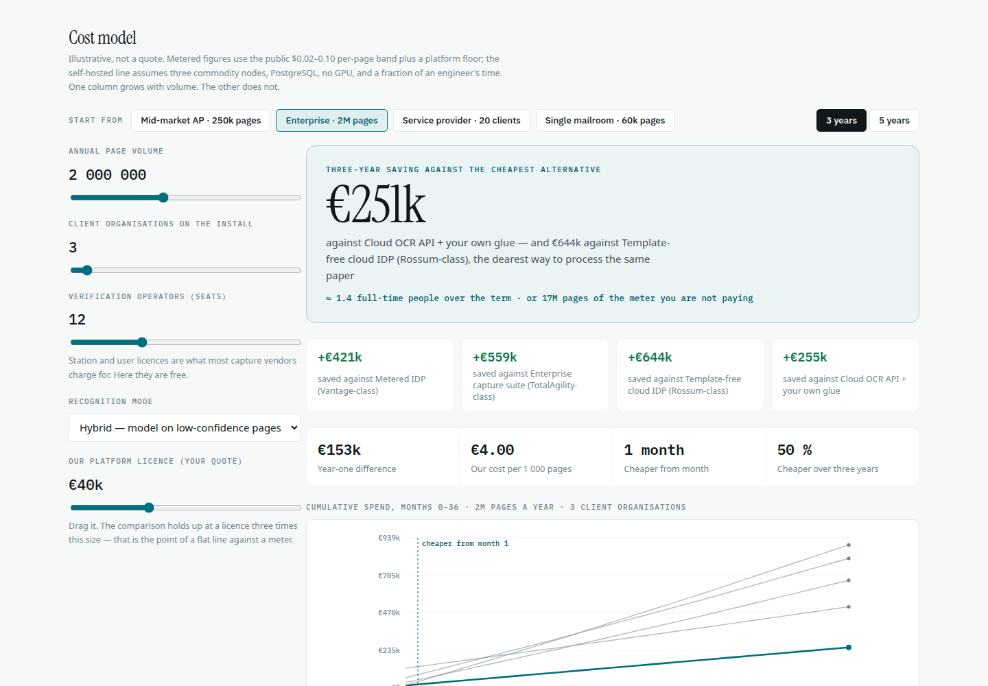 Cost calculator, August 2026 build