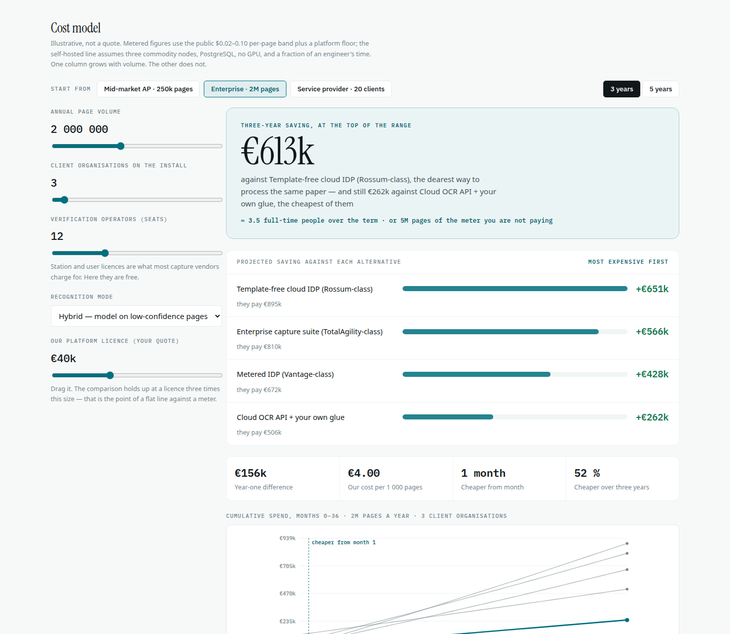 Cost calculator, August 2026 build