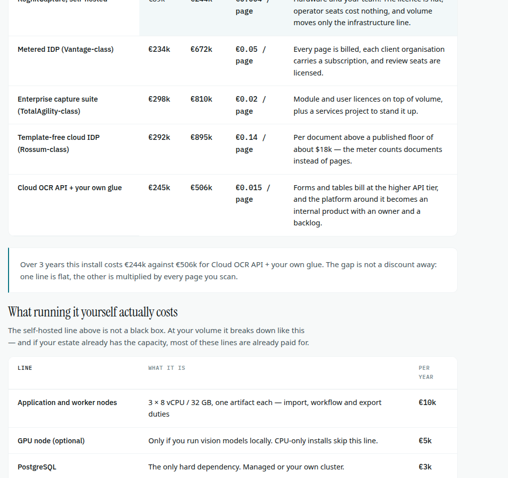 Cost model, August 2026 build