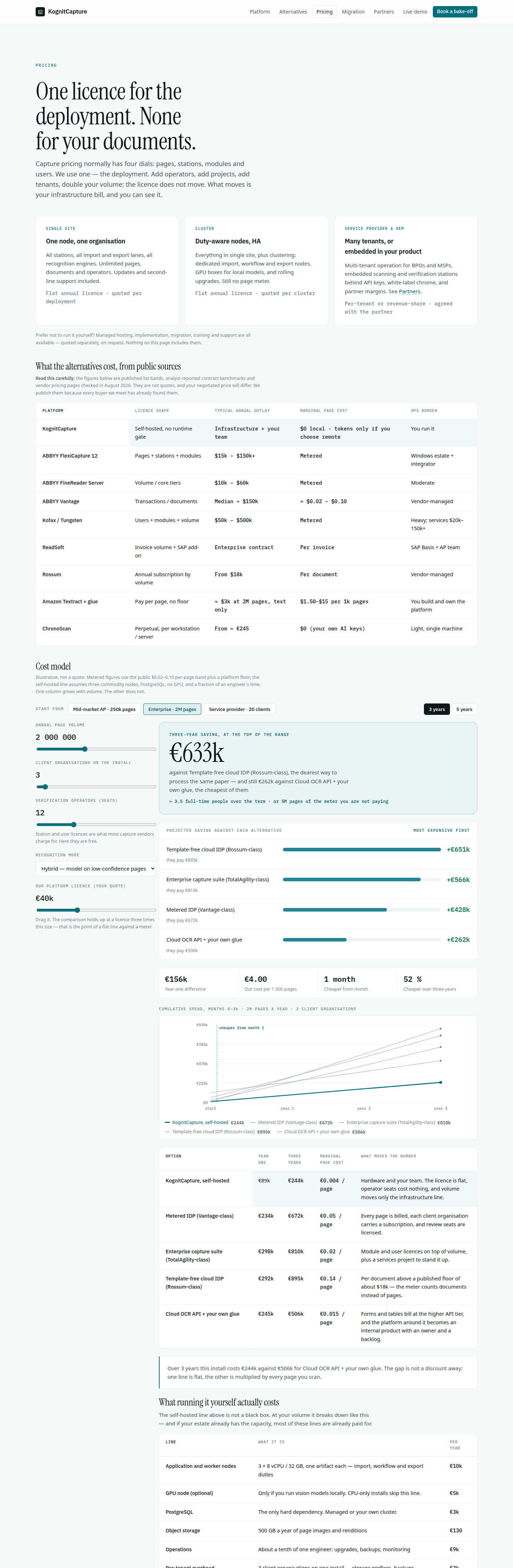 Pricing, August 2026 build