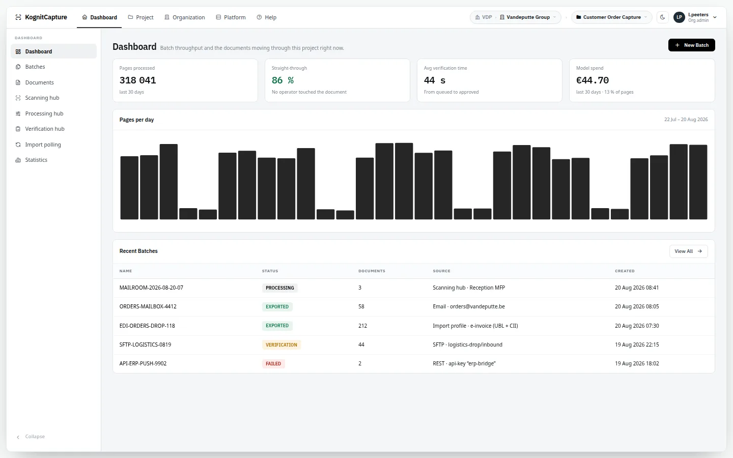 Dashboard with pages processed, straight-through rate, average verification time and model spend