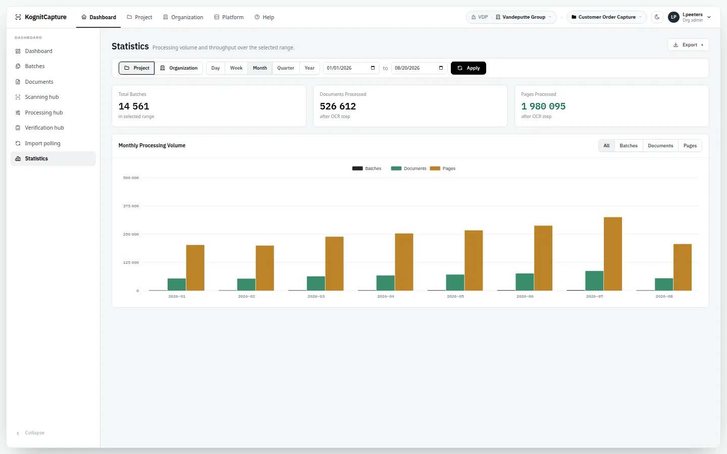 Statistics: Throughput, processing times and operator figures.